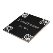 ファミリ名 – 青スペインのいセラミックタイルの白 タイル (側面)