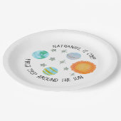 ファーストトリッのまわりにプザサン誕生日紙プレート ペーパープレート (アングル)