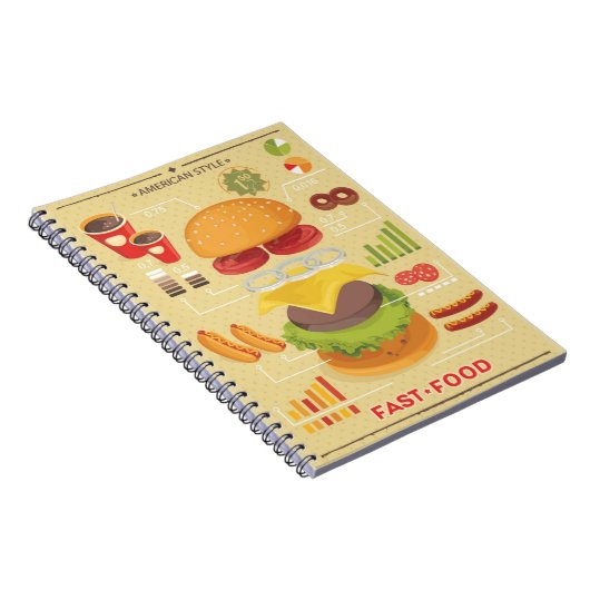 ファースト・フード情報のグラフィック ノートブック (右側)