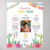 フィエスタおもしろいガール1stバースデーフォトマイルストーンサイン ポスター (正面)