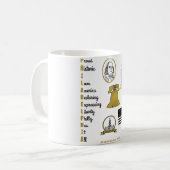 フィラデルフィア頭字語観光客ティー コーヒーマグカップ (正面左)