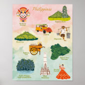 フィリピンのお気に入りアート ポスター (正面)