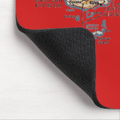 フィージーの地図のマウスパッド マウスパッド (コーナー)