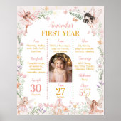 フェアリーフローラガーデン1年目の写真マイルストーン ポスター (正面)