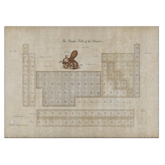 フェイク-アンティーク華美周期要素表 カッティングボード (正面)