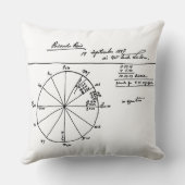 フェルナンド・ペソ占星術のア氏によるリカルド・レイス図 クッション (裏面)