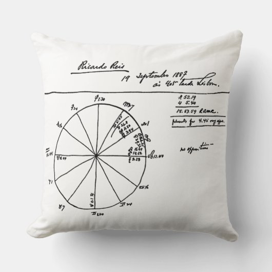 フェルナンド・ペソ占星術のア氏によるリカルド・レイス図 クッション (正面)