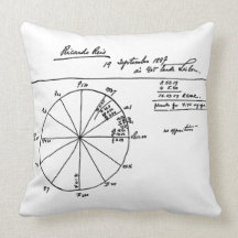 フェルナンド・ペソ占星術のア氏によるリカルド・レイス図