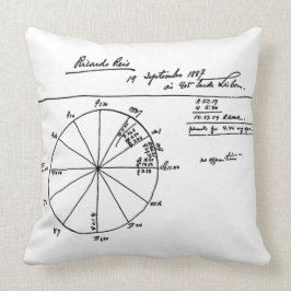フェルナンド・ペソ占星術のア氏によるリカルド・レイス図 クッション
