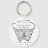 フォトメモリアルキーチェーンの追加 キーホルダー (正面)