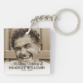 フォトリメンブランス記念館 キーホルダー (裏面)