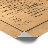 フォートドネルソンの戦い – 南北戦争パノラママ ポスター (角)