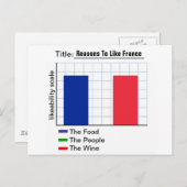 フランスのグラフが好きな理由 ポストカード (正面/裏面)