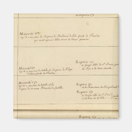 フランスの少数民族 マグネット (正面)