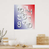 フランスの番号1から10まで*更新済み* ポスター (キッチン)