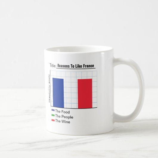 フランスグラフを好む理由 コーヒーマグカップ (右)