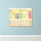 フランス752年から987年 キャンバスプリント (インサイチュ (ウッドフロア))