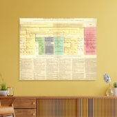 フランス752年から987年 キャンバスプリント (インサイチュ (リビング))