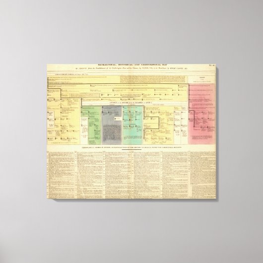 フランス752年から987年 キャンバスプリント (正面)