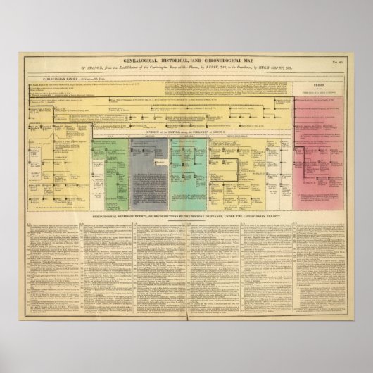 フランス752年から987年 ポスター (正面)