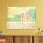 フランス987年から1589年 キャンバスプリント (インサイチュ (リビング))