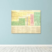 フランス987年から1589年 キャンバスプリント (インサイチュ (ウッドフロア))