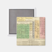 フランス987年から1589年 マグネット (正面/裏面)