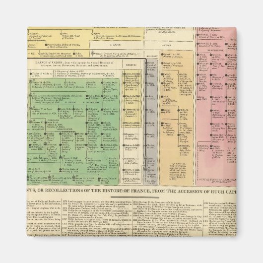 フランス987年から1589年 マグネット (正面)