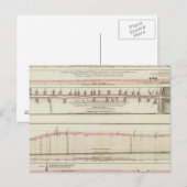 フランス，パリ ポストカード (正面/裏面)