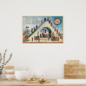 フリーメーソンの構造 ポスター (キッチン)