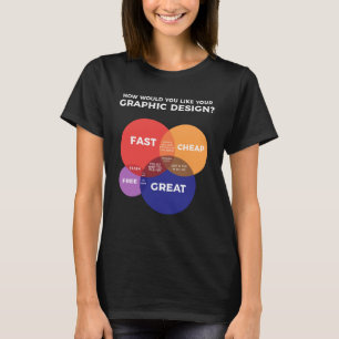 フリーランスグラフィックアーティストグラフィックデザイナー Tシャツ