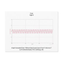 フルートのノートの郵便はがきのグラフ