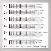 フレットによるギターのチューニングの図 ポスター (正面)