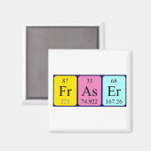 フレーザー周期表名磁石 マグネット (正面/裏面)