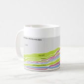 フロリダに住んでいる人々が生まれたところ コーヒーマグカップ (正面左)