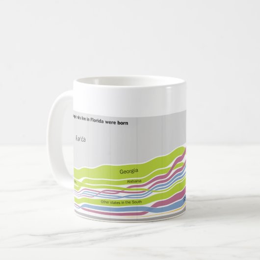 フロリダに住んでいる人々が生まれたところ コーヒーマグカップ (正面左)