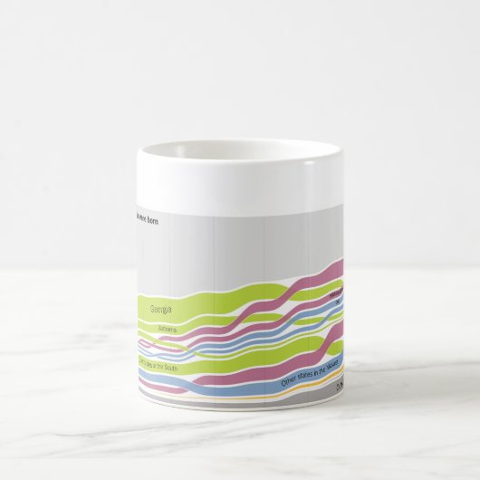 フロリダに住んでいる人々が生まれたところ コーヒーマグカップ (中央)