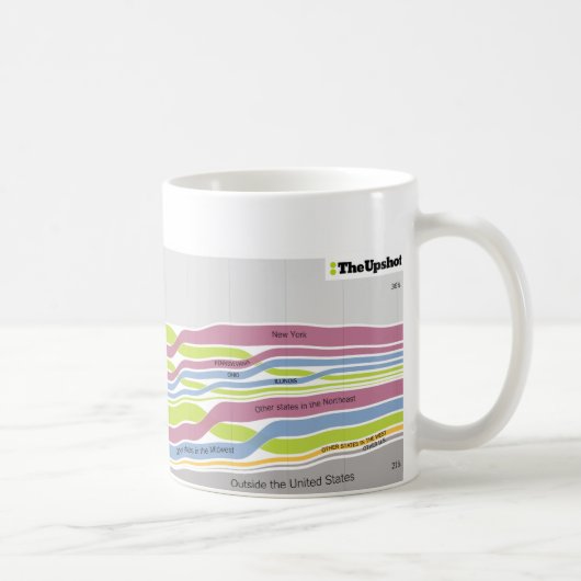 フロリダに住んでいる人々が生まれたところ コーヒーマグカップ (右)