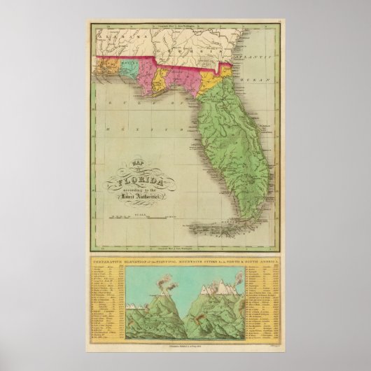 フロリダの地図 ポスター (正面)