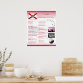 フロリダ州,フロリダのポスター ポスター (キッチン)