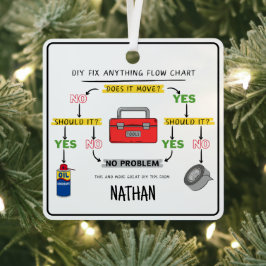 フローチャートの修正 メタルオーナメント