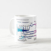 フローチャート米国アメリカ刑事司法制度 コーヒーマグカップ (正面左)