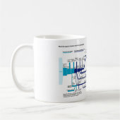 フローチャート米国アメリカ刑事司法制度 コーヒーマグカップ (左)