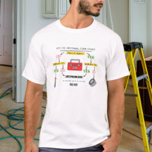 フローチャートTシャツの修正