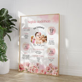 フローラの最初の誕生日マイルストーン フォトプリント           