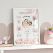 フローラの最初の誕生日マイルストーン フォトプリント           