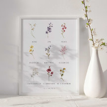 フローラの果実ガラテヤ5ポスター