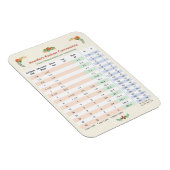 フローラをテーマにした – キッチン変換グラフ マグネット (右側)