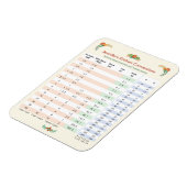 フローラをテーマにした – キッチン変換グラフ マグネット (左側)