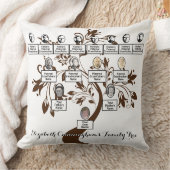 フローラツリーブラウンシルエットファミリーツリーの写真 クッション (ブランケット)